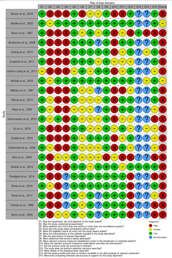 assessment visualization tool