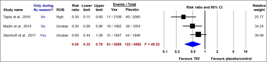 Figure 1. Text version below.