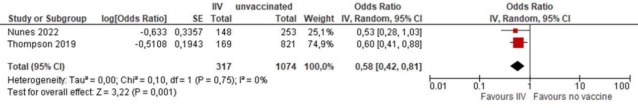 Figure 2. Text version below.