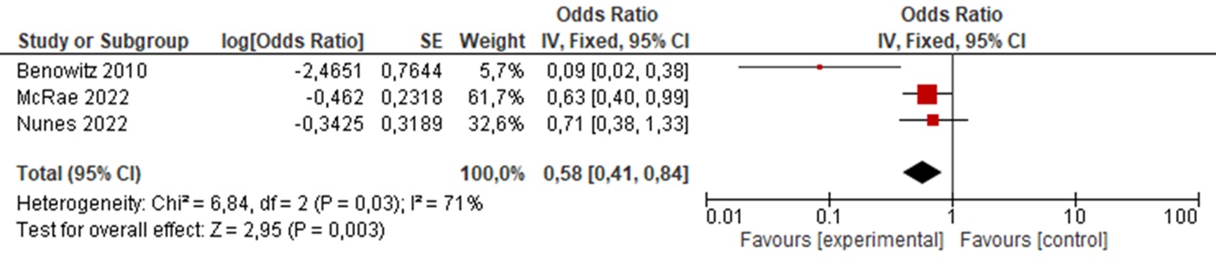 Figure 5. Text version below.