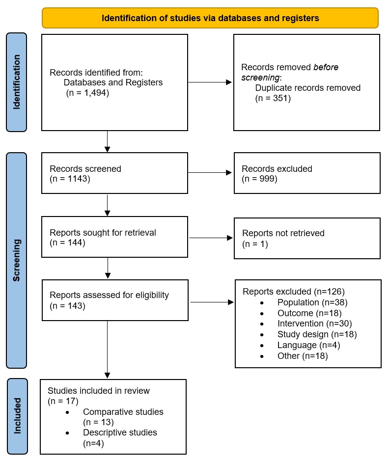 Appendix B. Text version below.