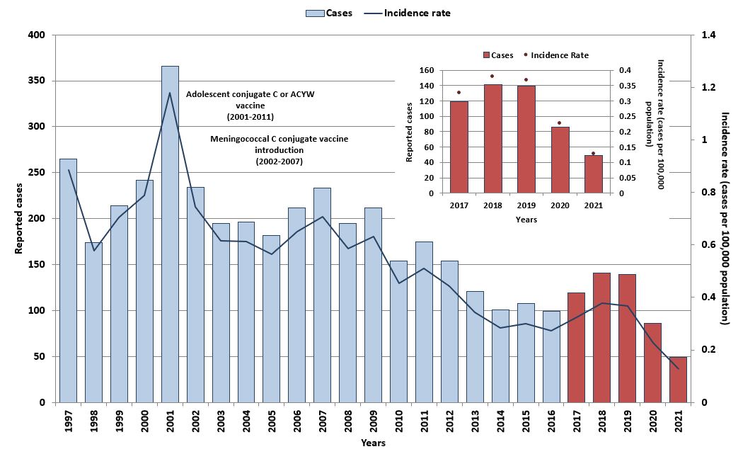 Figure 1. Text version below.