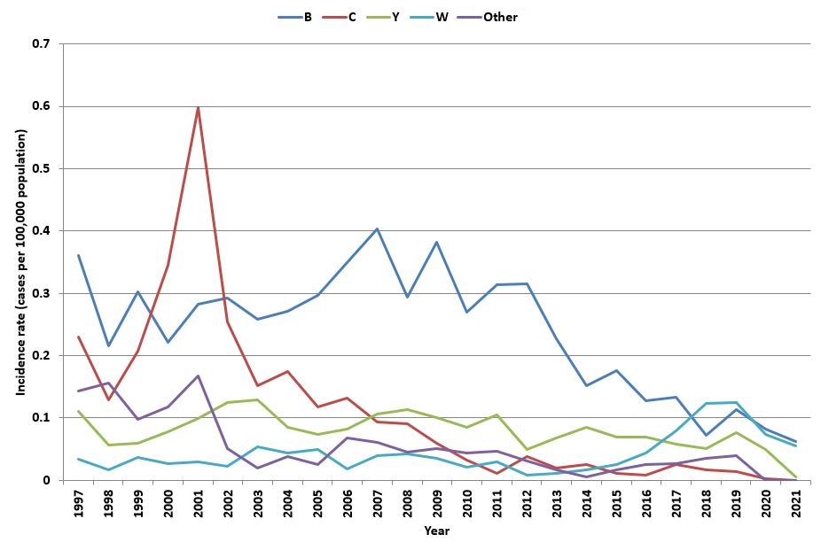 Figure 2. Text version below.