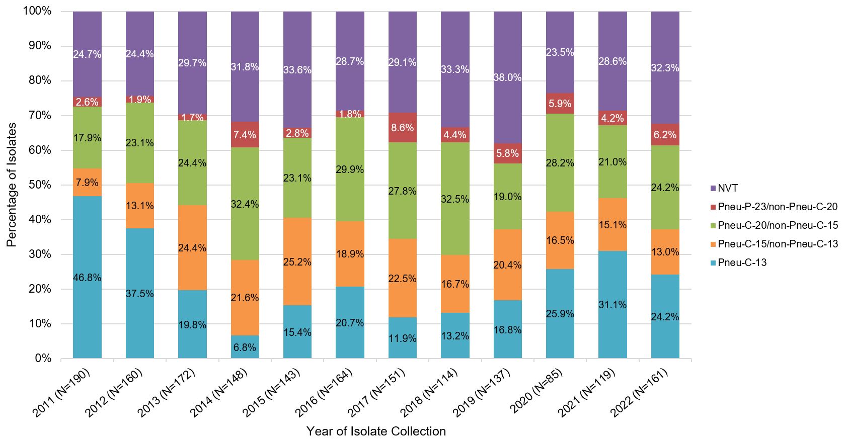 Figure 4. Text version below.