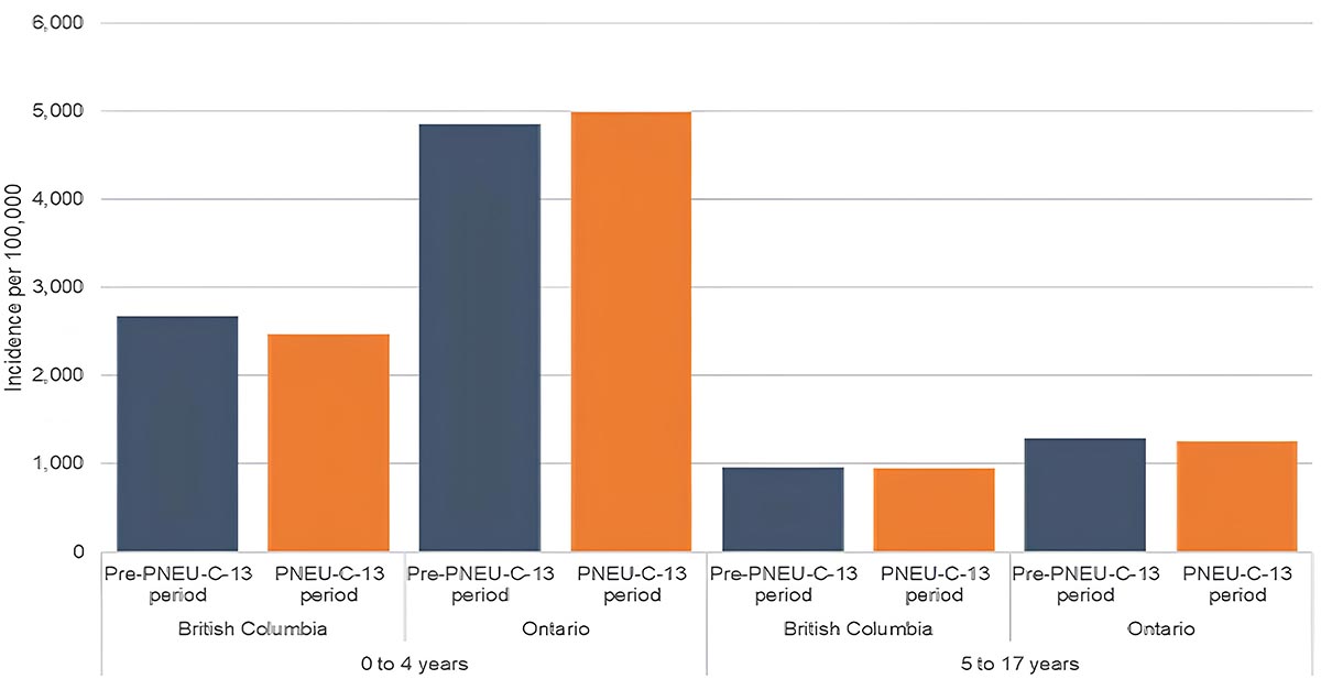 Figure 9a. Text version below.