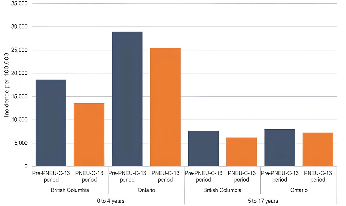 Figure 9b. Text version below.
