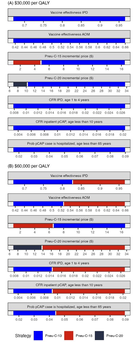 Figure #. Text version below.