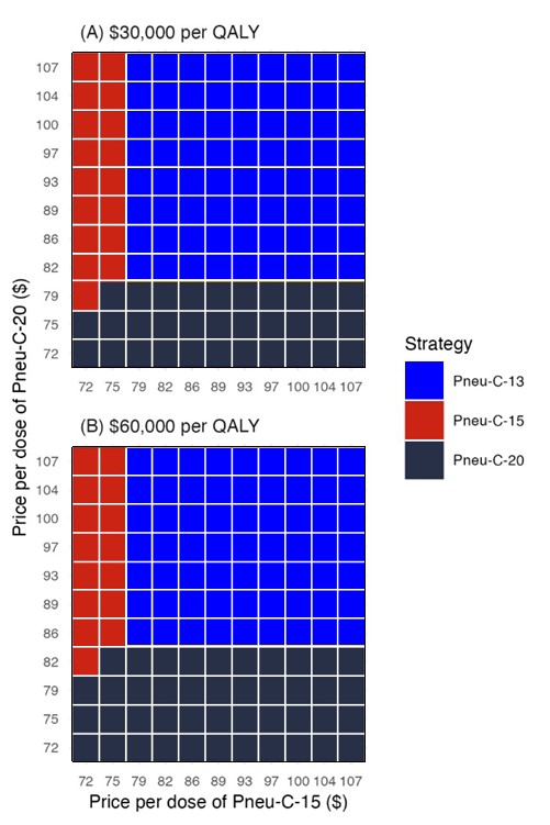 Figure 5. Text version below.
