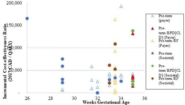 Figure 3. Text version below.