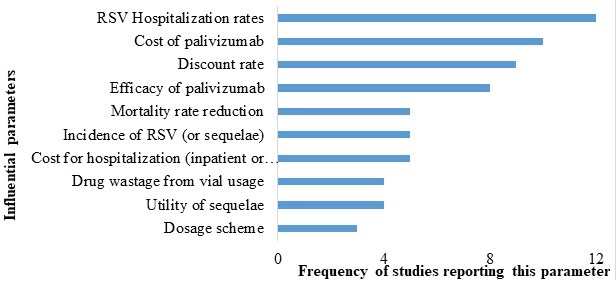 Figure 4. Text version below.
