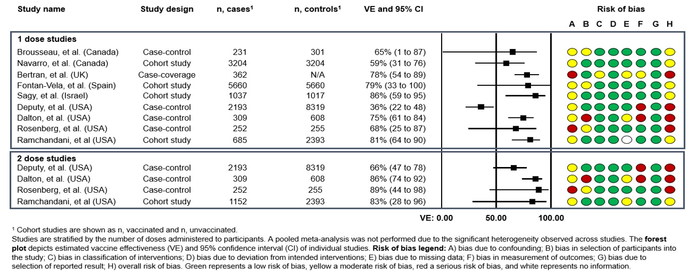 Figure 1. Text version below.