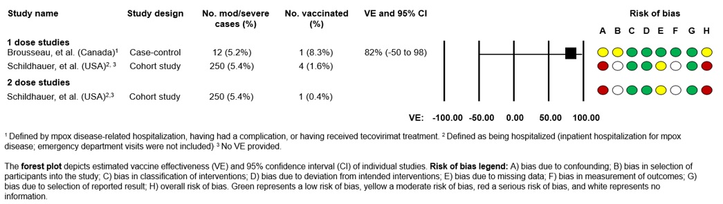 Figure 2. Text version below.