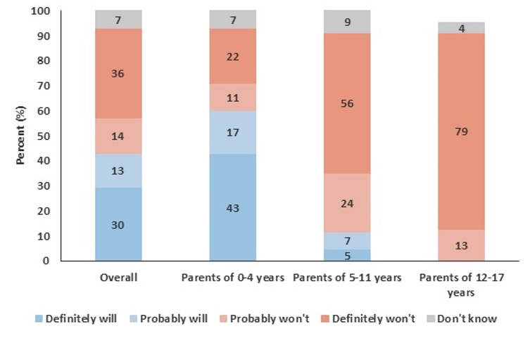 Figure 1. Text version below.