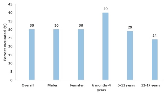 Figure 2. Text version below.