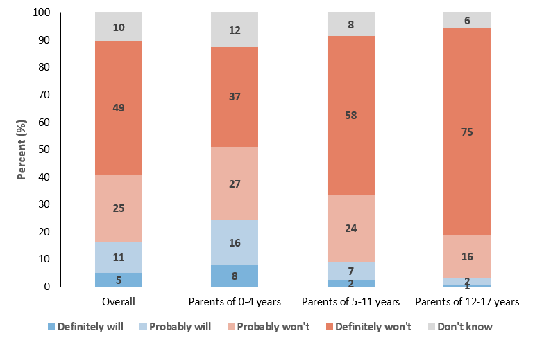 Figure 1. Text version below.