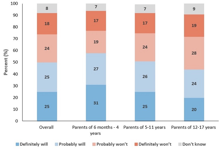Figure 3. Text version below.
