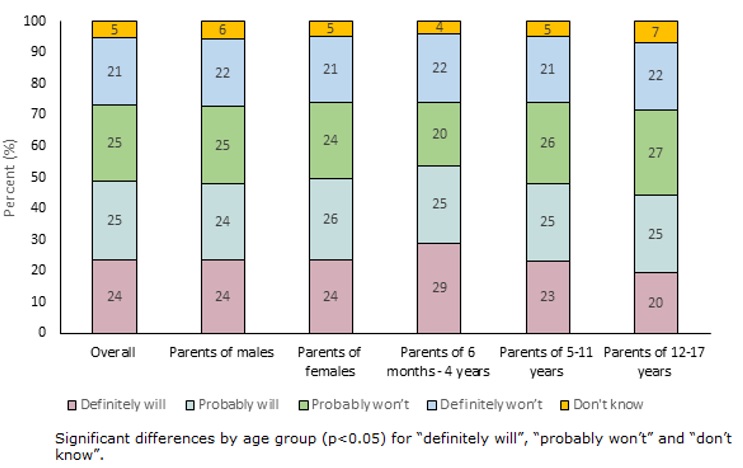 Figure 3. Text version below.