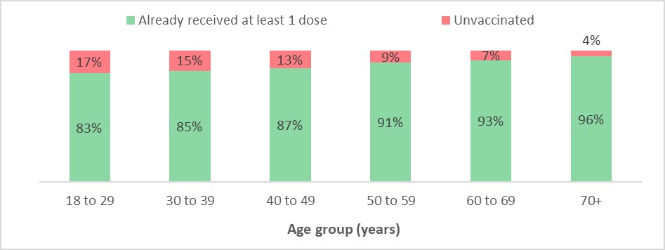 Figure 1. Text version below.