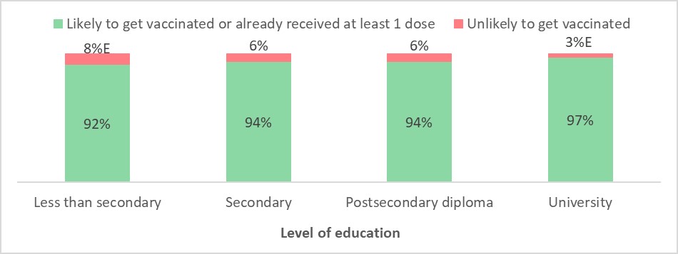 Figure 6. Text version below.