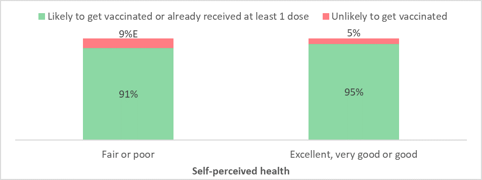 Figure 7. Text version below.