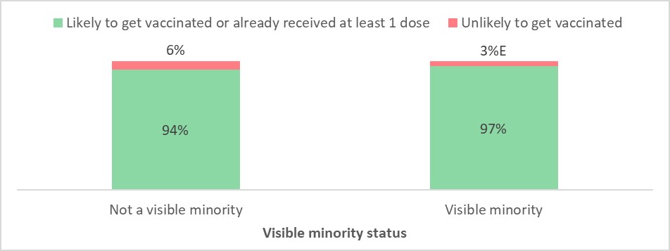 Figure 8. Text version below.