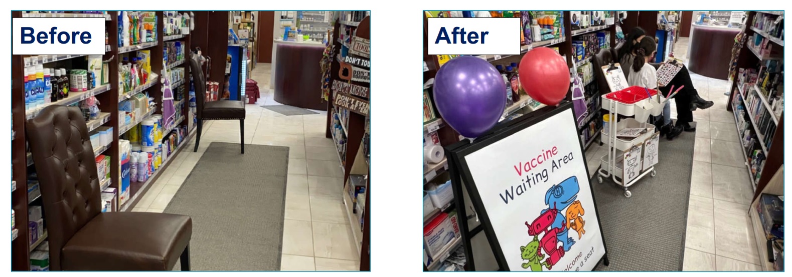Figure 3. Before and after waiting area in a pharmacy
