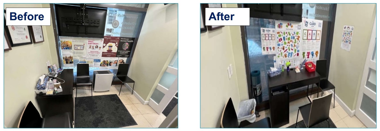 Figure 6. Before and after changes to the vaccination area