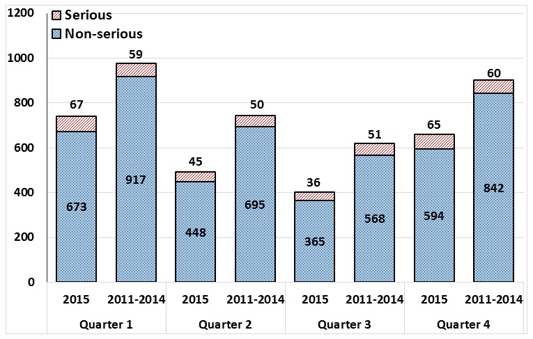 Text equivalent below