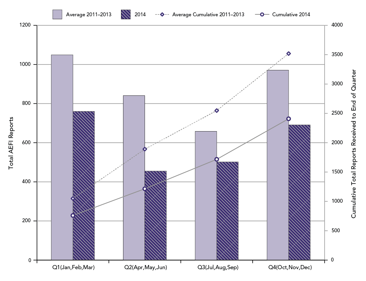 Text equivalent below