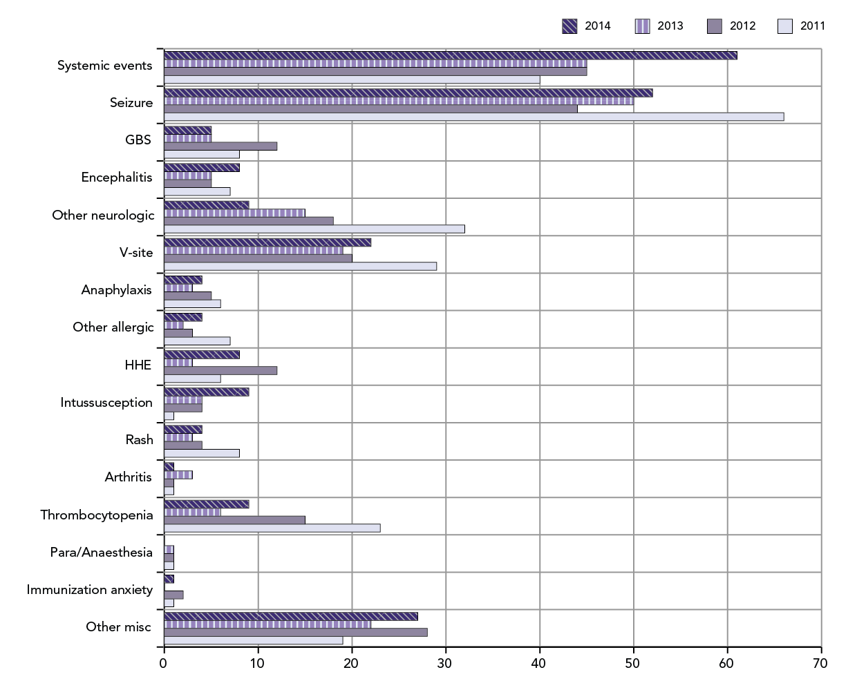 Text equivalent below