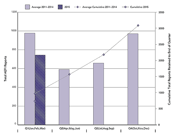 Text Equivalent below