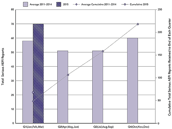 Text Equivalent below