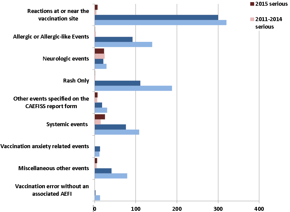 Text Equivalent below