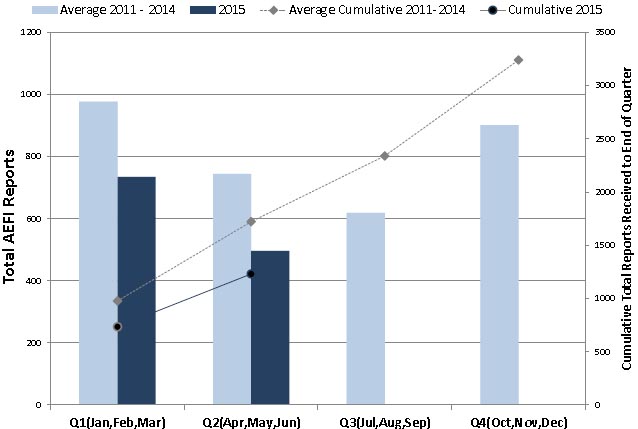 Text equivalent below