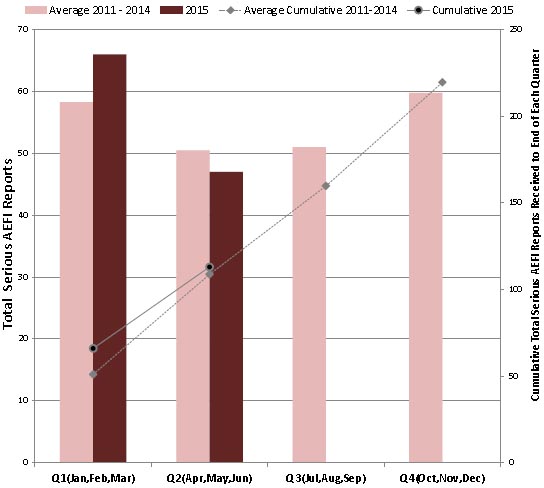 Text equivalent below