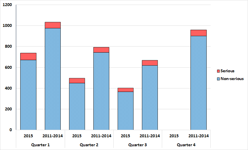 Text equivalent below