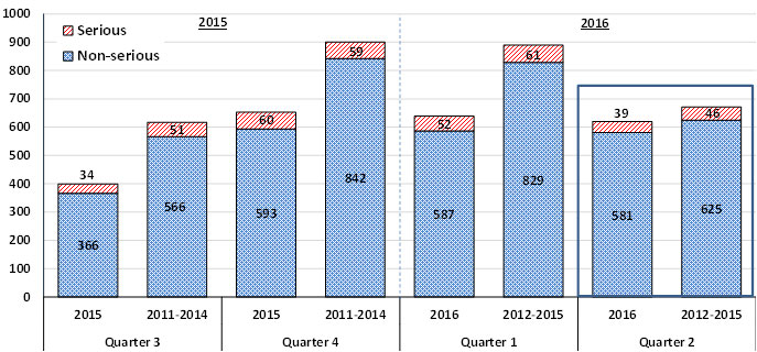 Text equivalent below