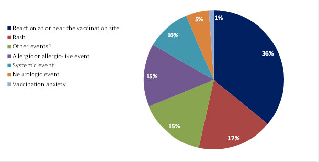 Text equivalent below