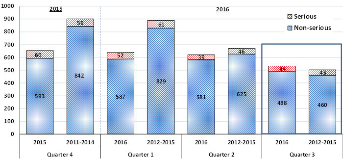 Text equivalent below
