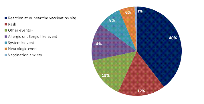 Text equivalent below