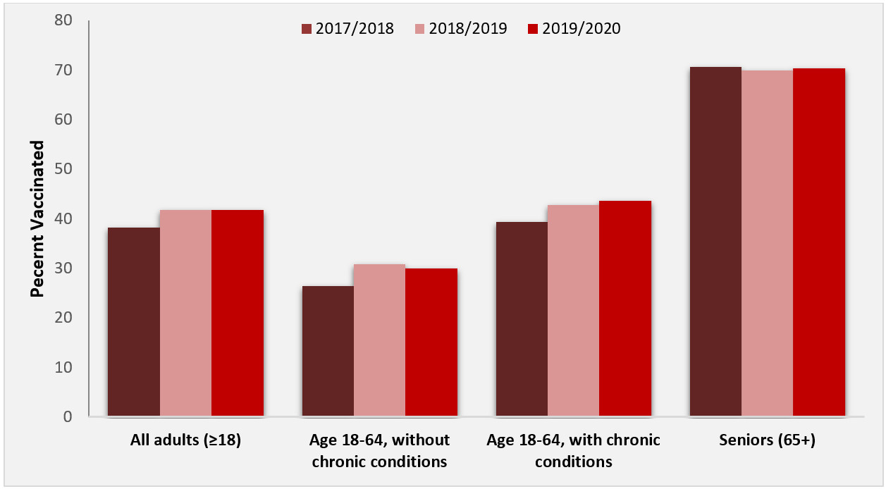 Figure 1. Text equivalent follows.