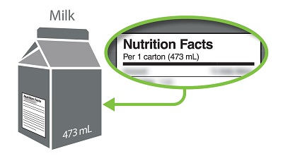 Figure 3. Text version below.