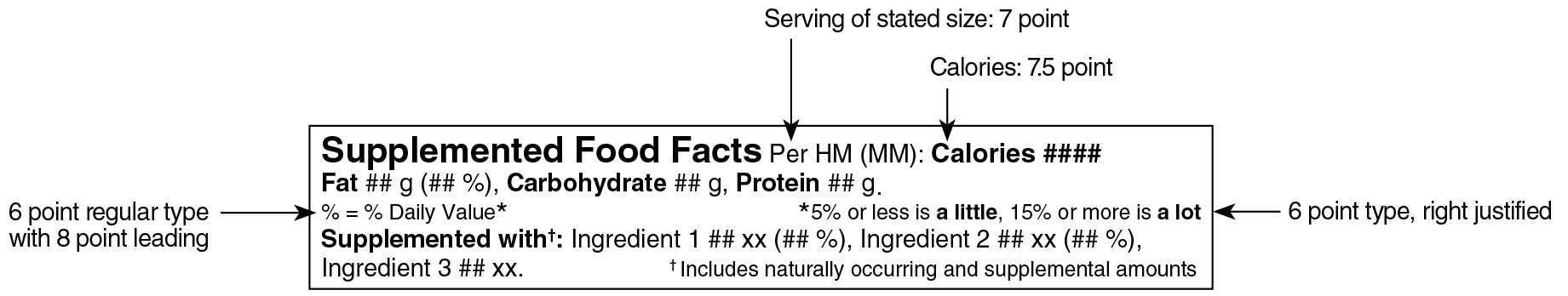 An English Supplemented Food Facts table in simplified linear format for one serving surrounded by specifications. Text version below.