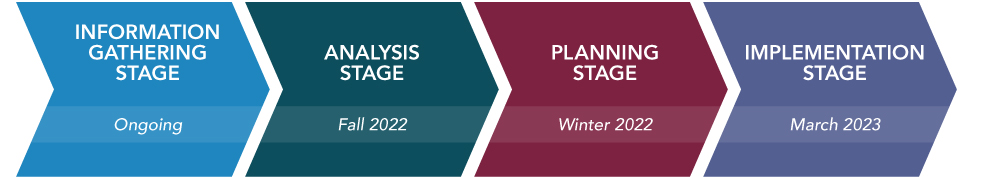 Figure 3- see text description below