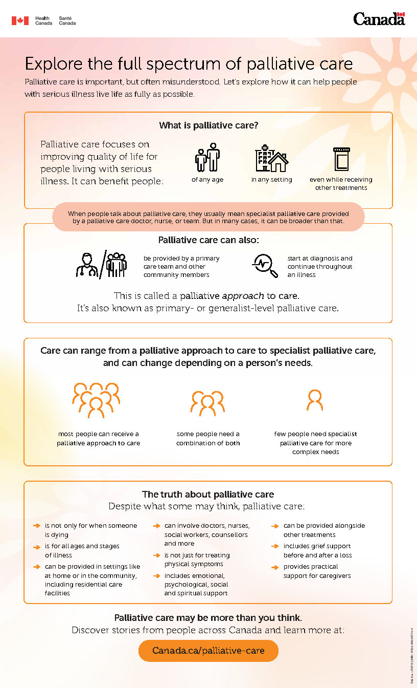 Explore the full spectrum of palliative care