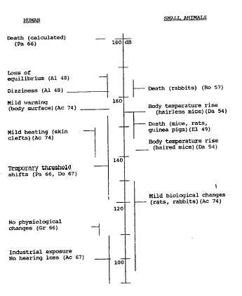 Physiological Effects Graph