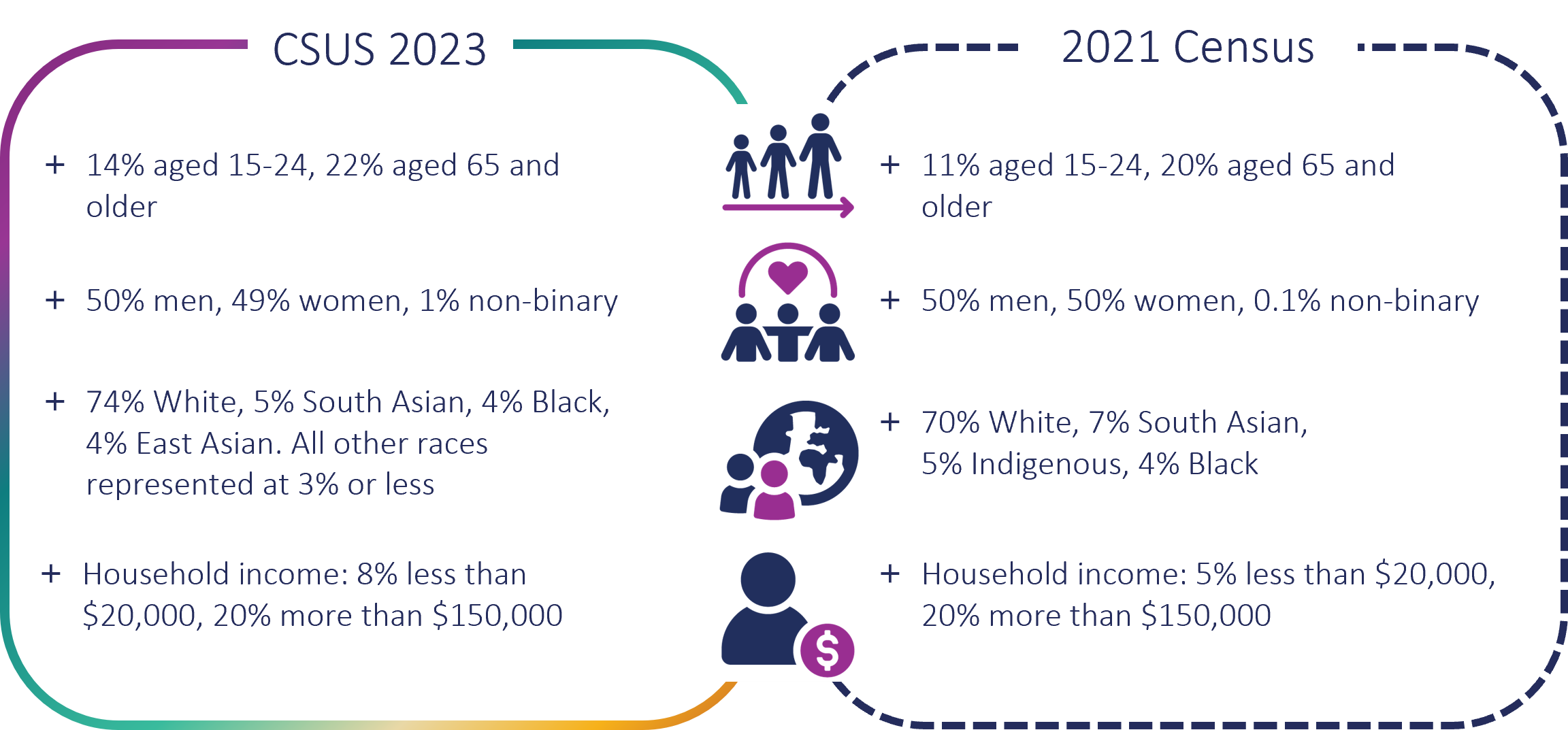 Figure 1. Text version below.
