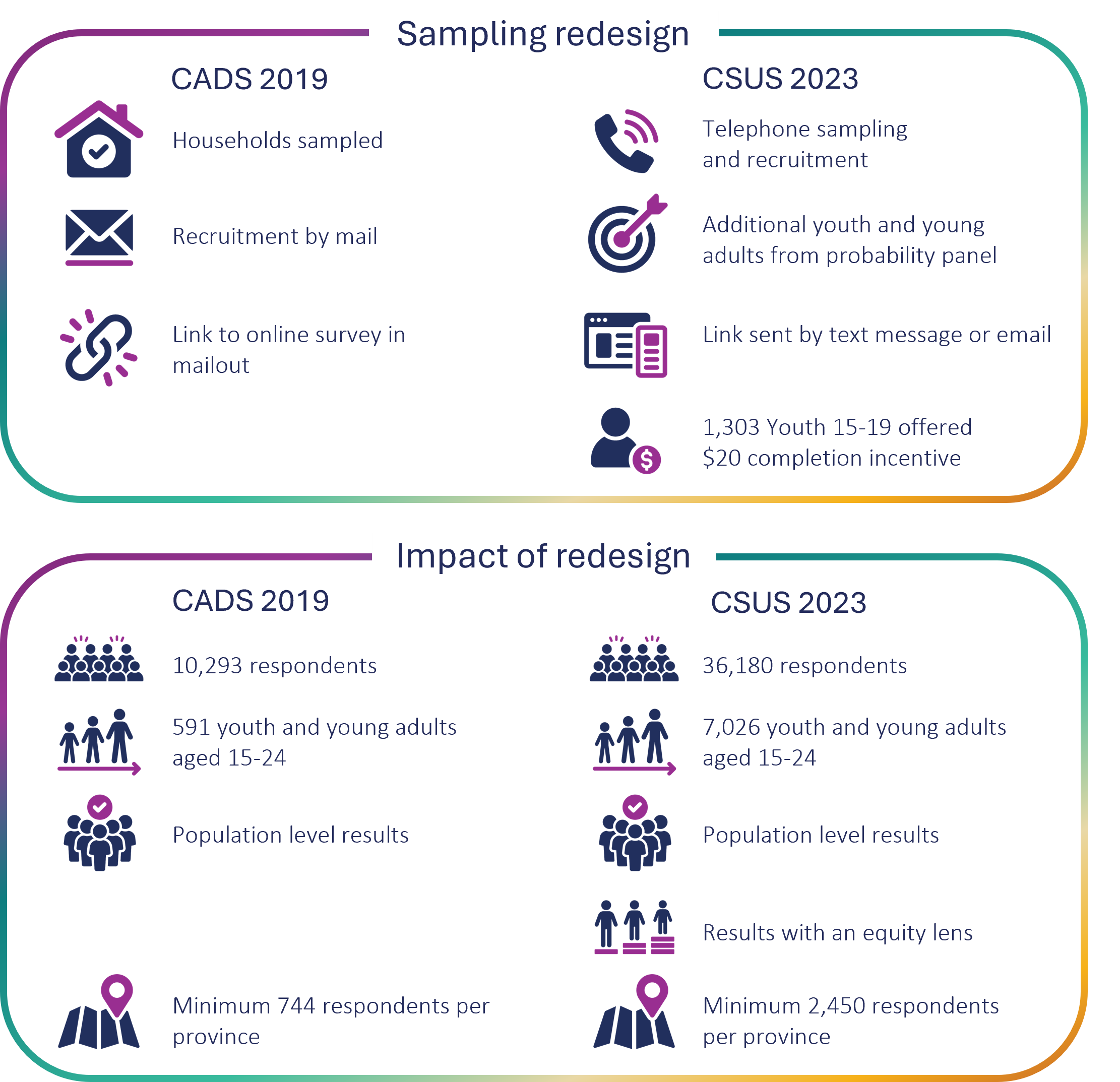 Figure 2. Text version below.