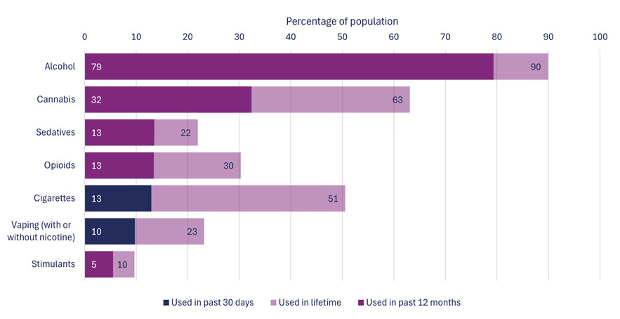 Figure 3. Text version below.
