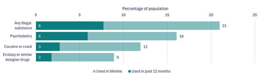 Figure 4. Text version below.